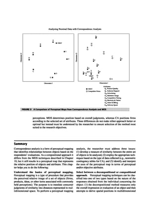 Multivariate Data Analysis
