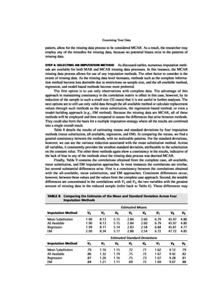 Multivariate Data Analysis