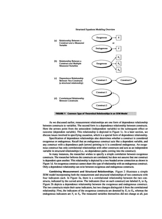 Multivariate Data Analysis