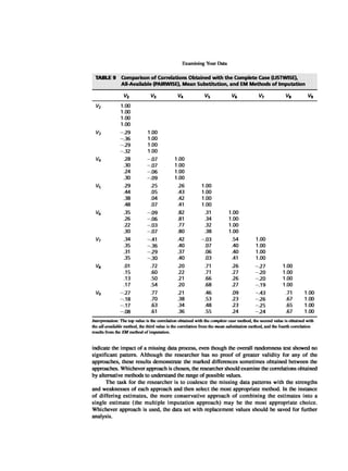Multivariate Data Analysis