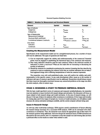 Multivariate Data Analysis