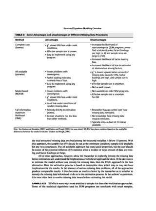 Multivariate Data Analysis