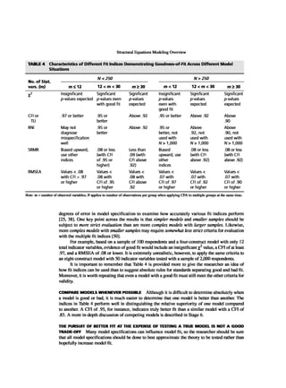 Multivariate Data Analysis
