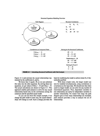 Multivariate Data Analysis
