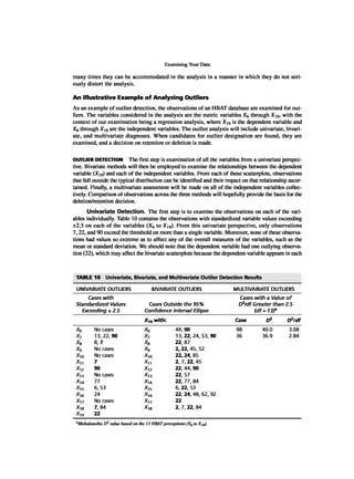 Multivariate Data Analysis