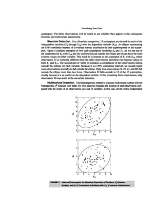 Multivariate Data Analysis