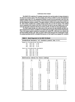 Multivariate Data Analysis