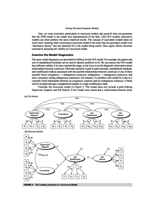 Multivariate Data Analysis