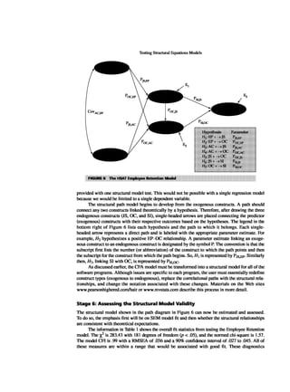 Multivariate Data Analysis