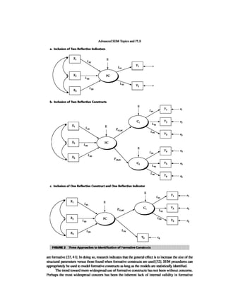 Multivariate Data Analysis