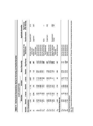 Multivariate Data Analysis
