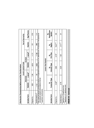 Multivariate Data Analysis