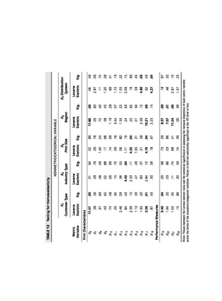 Multivariate Data Analysis