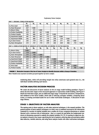 Multivariate Data Analysis