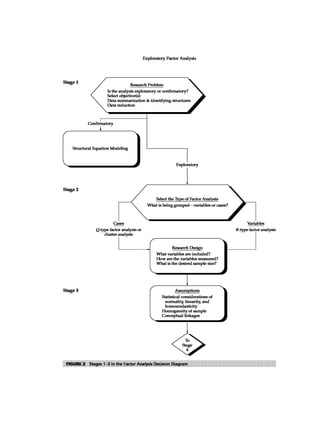 Multivariate Data Analysis