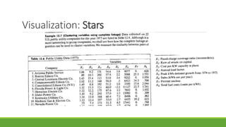 Multivariate data analysis | PPTX