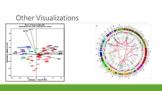 Multivariate data analysis | PPTX