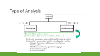 Multivariate data analysis | PPTX