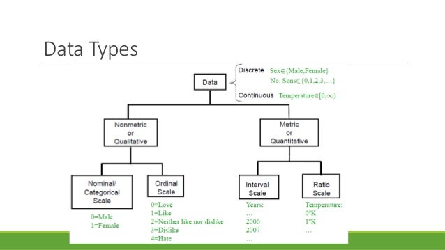 multivariate data analysis multivariate data analysis