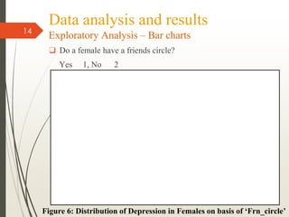 Data analysis and results
Exploratory Analysis – Bar charts
❑ Do a female have a friends circle?
Yes 1, No 2
14
Figure 6: Distribution of Depression in Females on basis of ‘Frn_circle’
 
