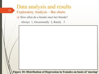 Data analysis and results
Exploratory Analysis – Bar charts
❑ How often do a female meet her friends?
Always 1, Occasionally 2, Rarely 3
18
Figure 10: Distribution of Depression in Females on basis of ‘meetup’
 