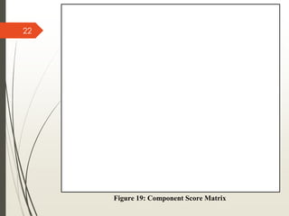 22
Figure 19: Component Score Matrix
 