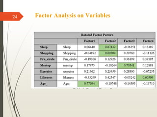 Factor Analysis on Variables
24
 