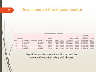 Discriminant and Classification Analysis
Stepwise Selection Summary
Step
Number
In Entered Removed Label
Partial
R-Square F Value Pr > F
Wilks'
Lambda
Pr <
Lambd
a
Average
Squared
Canonical
Correlation
Pr >
ASCC
1 1 breakfast breakfast 0.2152 15.63 0.0002 0.78484421 0.0002 0.21515579 0.0002
2 2 meetup Meetup 0.0724 4.37 0.0412 0.72804902 0.0001 0.27195098 0.0001
3 3 Occ Occ 0.0437 2.52 0.1184 0.69620280 0.0002 0.30379720 0.0002
4 4 hobby Hobby 0.0440 2.49 0.1207 0.66555626 0.0002 0.33444374 0.0002
5 5 likeness likeness 0.0785 4.51 0.0383 0.61333956 <.0001 0.38666044 <.0001
29
Significant variables were identified as breakfast,
meetup, Occupation, hobby and likeness.
 