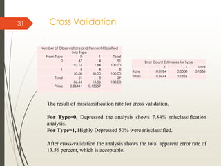 Cross Validation
Number of Observations and Percent Classified
into Type
From Type 0 1 Total
0 47
92.16
4
7.84
51
100.00
1 4
50.00
4
50.00
8
100.00
Total 51
86.44
8
13.56
59
100.00
Priors 0.86441 0.13559
31
Error Count Estimates for Type
0 1 Total
Rate 0.0784 0.5000 0.1356
Priors 0.8644 0.1356
The result of misclassification rate for cross validation.
For Type=0, Depressed the analysis shows 7.84% misclassification
analysis.
For Type=1, Highly Depressed 50% were misclassified.
After cross-validation the analysis shows the total apparent error rate of
13.56 percent, which is acceptable.
 