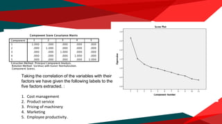 Multivariate data analysis regression, cluster and factor analysis on ...