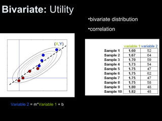Multivariate data analysis and visualization tools for biological data ...