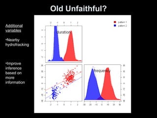 Multivariate data analysis and visualization tools for biological data ...