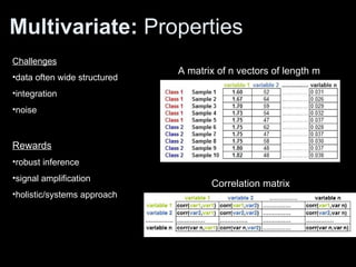 Multivariate data analysis and visualization tools for biological data ...
