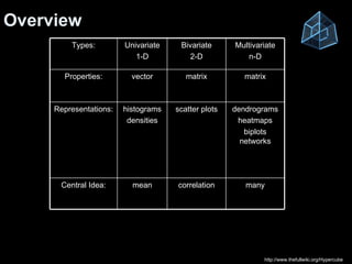 Multivariate data analysis and visualization tools for biological data ...