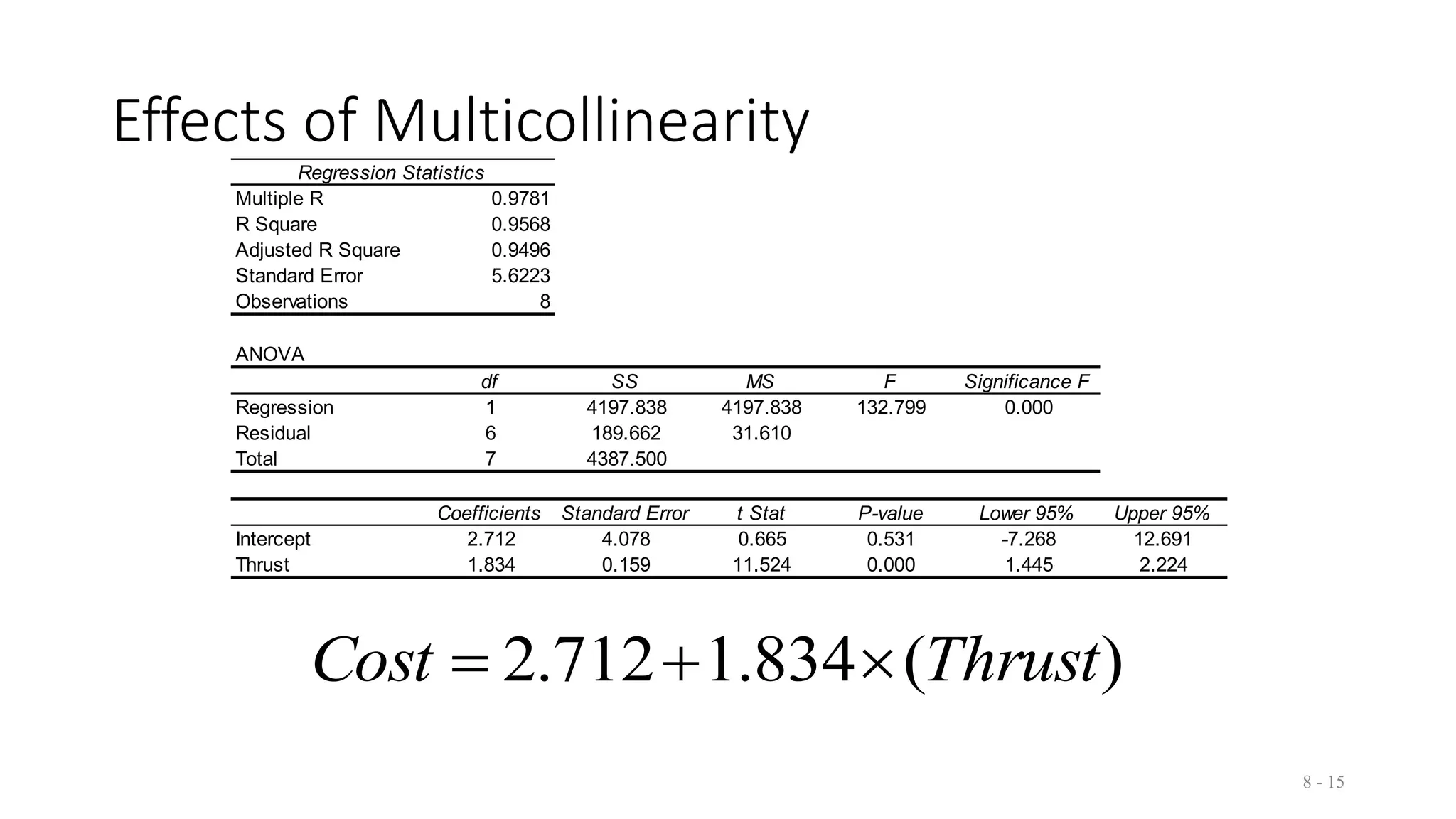 Multivariate Linear Regression.ppt