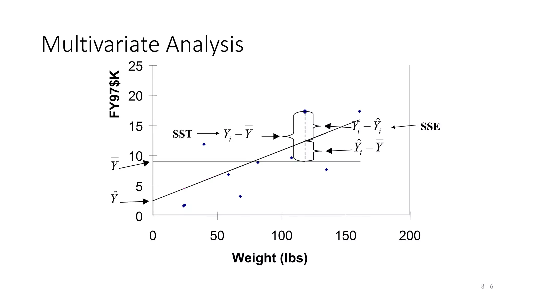 Multivariate Linear Regression.ppt