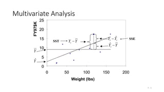 Multivariate Linear Regression.ppt