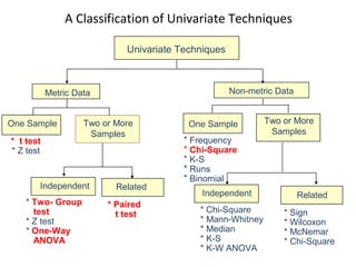 Multi variate techniques | PPT