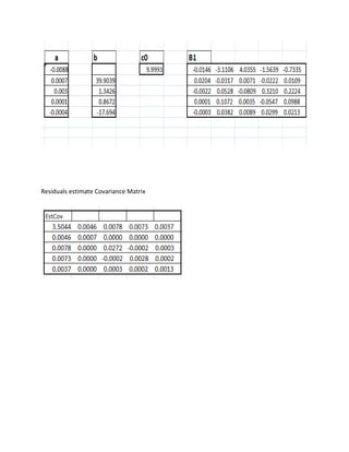 Residuals estimate Covariance Matrix 
 
