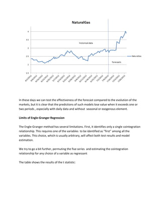In these days we can test the effectiveness of the forecast compared to the evolution of the markets, but it is clear that the predictions of such models lose value when it exceeds one or two periods , especially with daily data and without seasonal or exogenous element. 
Limits of Engle-Granger Regression 
The Engle-Granger method has several limitations. First, it identifies only a single cointegration relationship. This requires one of the variables to be identified as "first" among all the variables. This choice, which is usually arbitrary, will affect both test results and model estimation. 
We try to go a bit further, permuting the five series and estimating the cointegration relationship for any choice of a variable as regressant 
The table shows the results of the t statistic: 
 