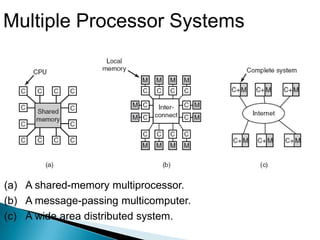 Multivector and multiprocessor | PPTX