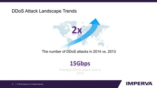 © 2015 Imperva, Inc. All rights reserved.
DDoS Attack Landscape Trends
10
The number of DDoS attacks in 2014 vs. 2013
2x
Average DDoS attack size in
2014
15Gbps
 