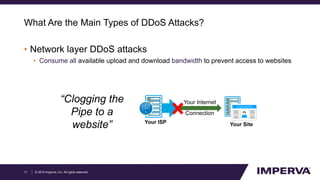 © 2015 Imperva, Inc. All rights reserved.
What Are the Main Types of DDoS Attacks?
11
• Network layer DDoS attacks
• Consume all available upload and download bandwidth to prevent access to websites
“Clogging the
Pipe to a
website” Your Site
Your Internet
Connection
Your ISP
 