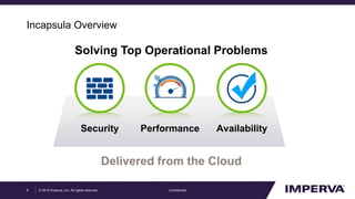 © 2015 Imperva, Inc. All rights reserved.
Incapsula Overview
Confidential5
PerformanceSecurity Availability
Solving Top Operational Problems
Delivered from the Cloud
 