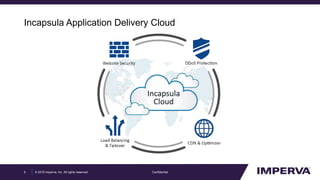 © 2015 Imperva, Inc. All rights reserved.
Incapsula Application Delivery Cloud
Confidential6
 