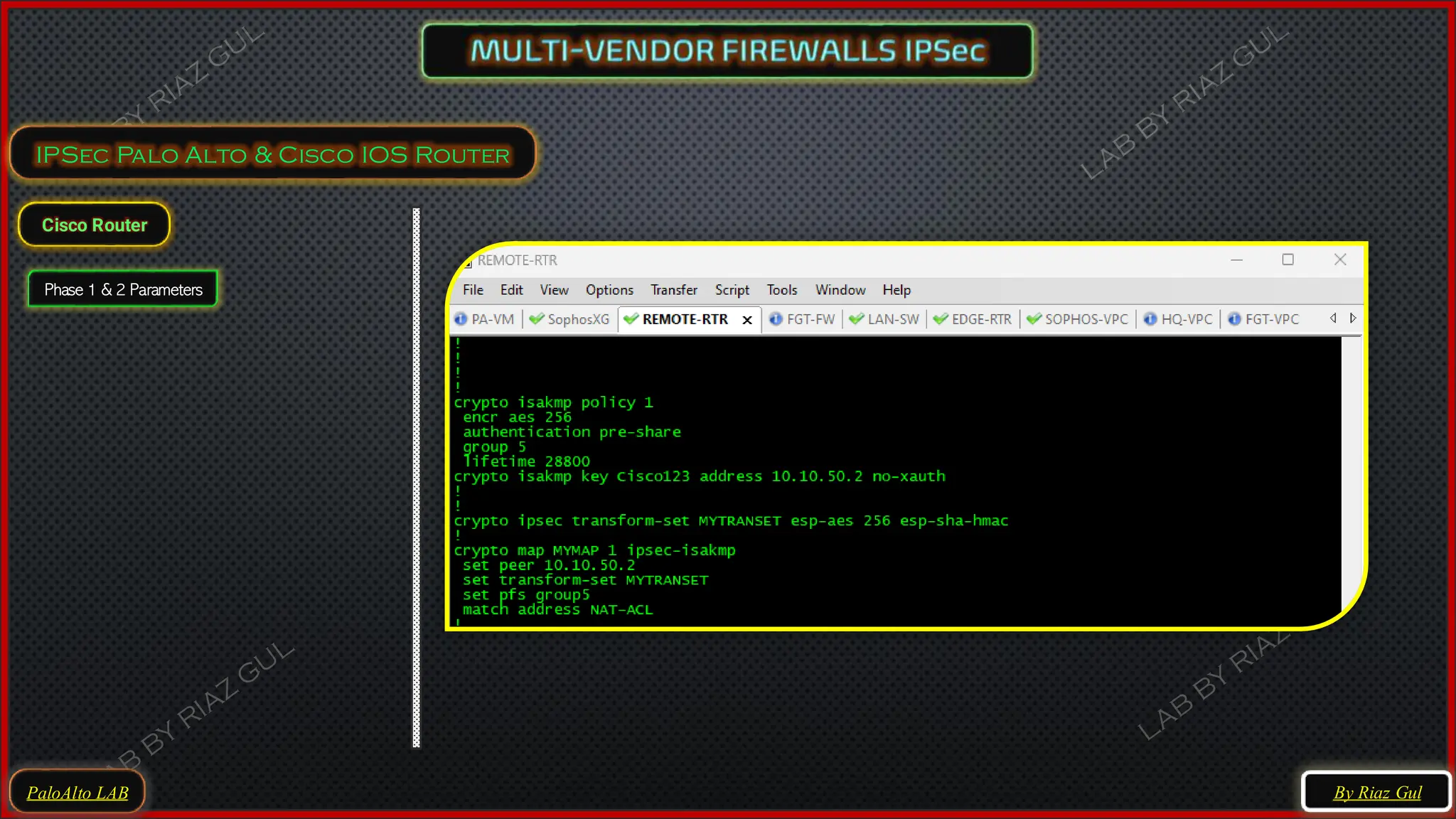 PaloAlto LAB
IPSec Palo Alto & Cisco IOS Router
Cisco Router
Phase 1 & 2 Parameters
By Riaz Gul
 