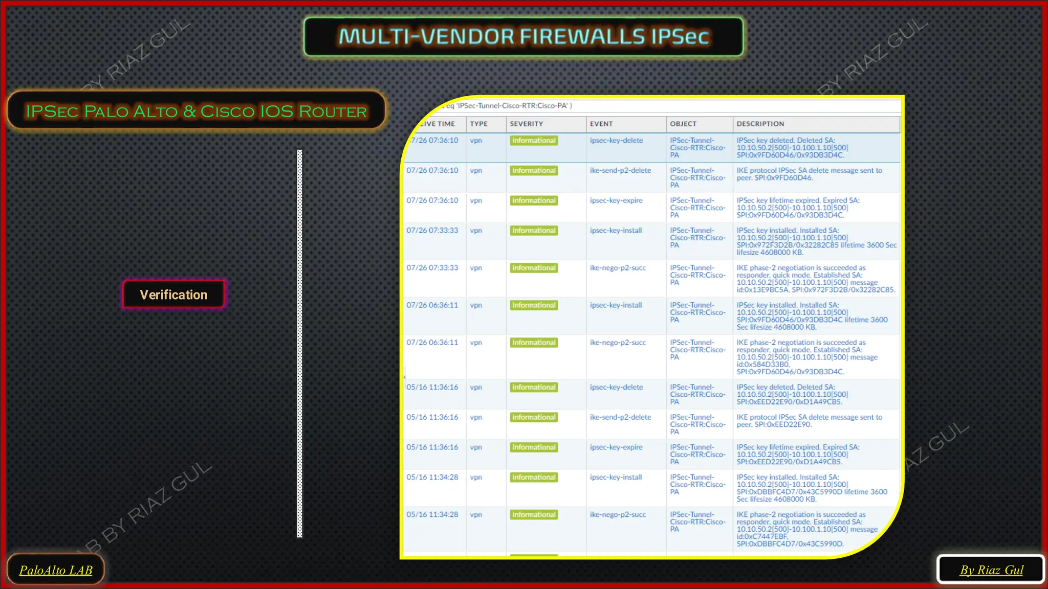 PaloAlto LAB
IPSec Palo Alto & Cisco IOS Router
Verification
By Riaz Gul
 