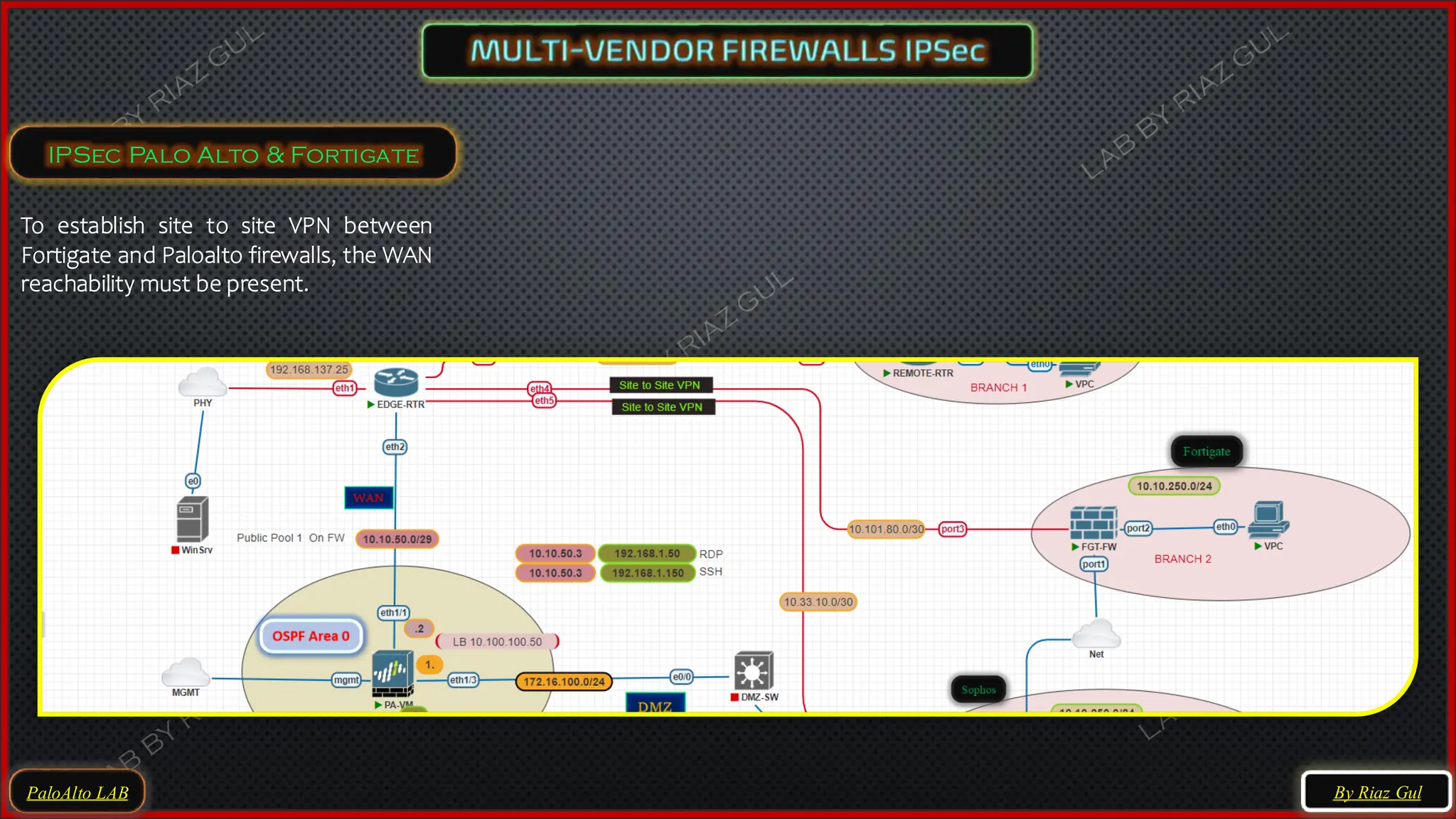 PaloAlto LAB
IPSec Palo Alto & Fortigate
By Riaz Gul
To establish site to site VPN between
Fortigate and Paloalto firewalls, the WAN
reachability must be present.
 