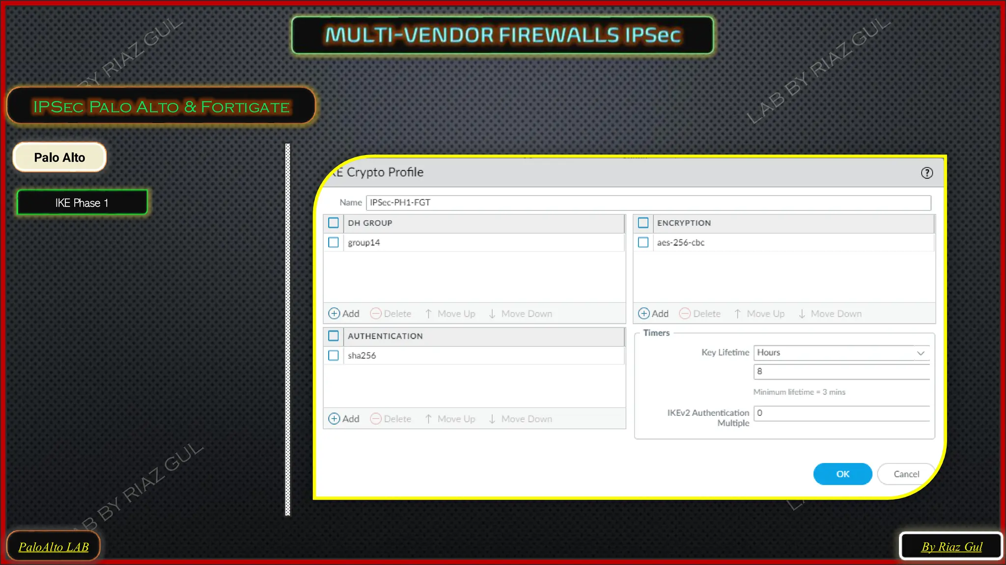 PaloAlto LAB
IPSec Palo Alto & Fortigate
By Riaz Gul
Palo Alto
IKE Phase 1
 