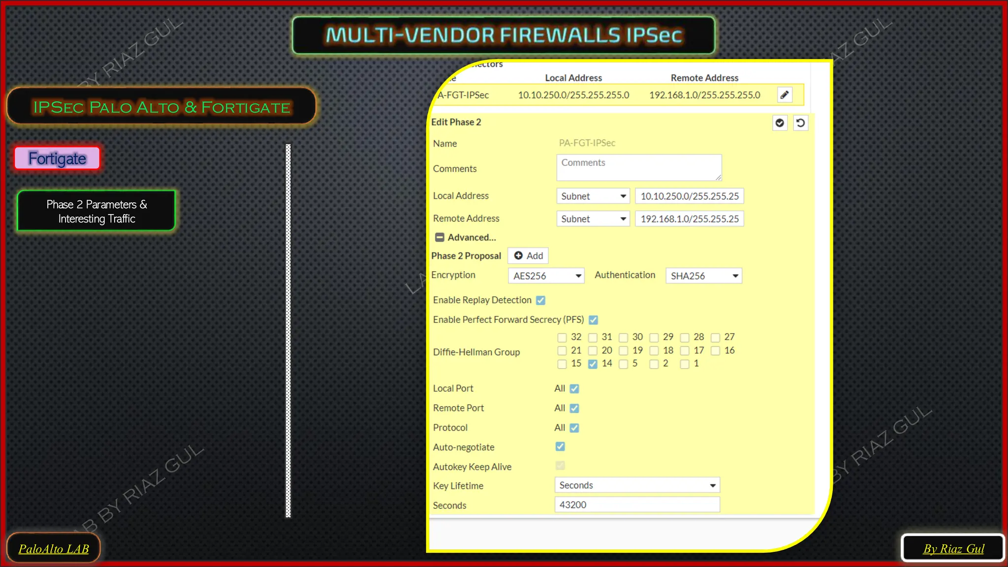 PaloAlto LAB
IPSec Palo Alto & Fortigate
By Riaz Gul
Fortigate
Phase 2 Parameters &
Interesting Traffic
 